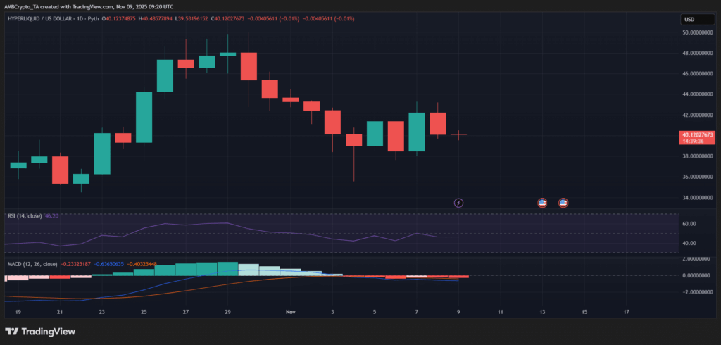 Hyperliquid’s Next Move: BorrowLendingProtocol Could Redefine DeFi Trading