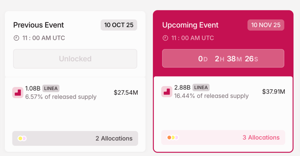 Major Token Unlocks Alert: LINEA, APT, and AVAX Could Shake Crypto Markets