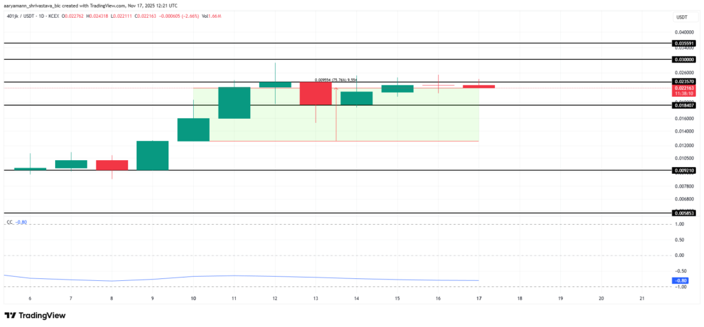 Top Meme Coins to Watch This Week: BANANAS31, 哈基米, and 401JK Surge Amid Crypto Market Dip