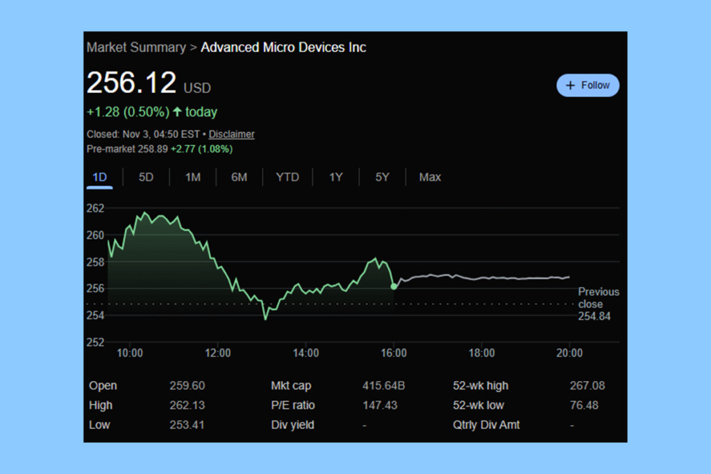 AMD’s Growth Trajectory Hints at a Future Trillion-Dollar Valuation