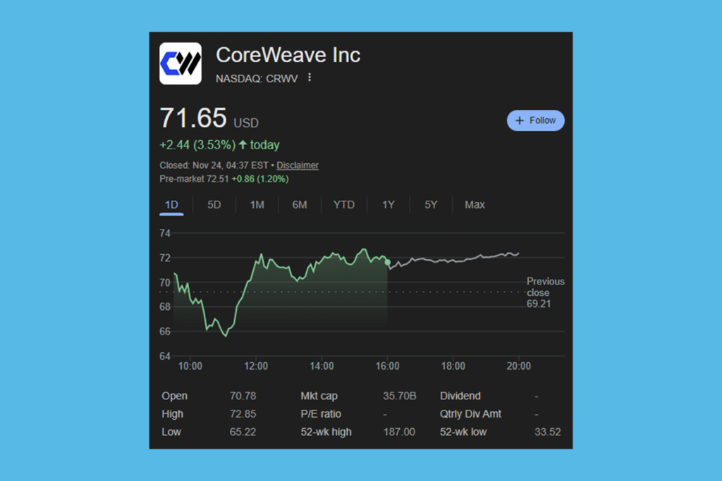 ARK Invest’s Bold Move: Cathie Wood Buys the Dip in CoreWeave