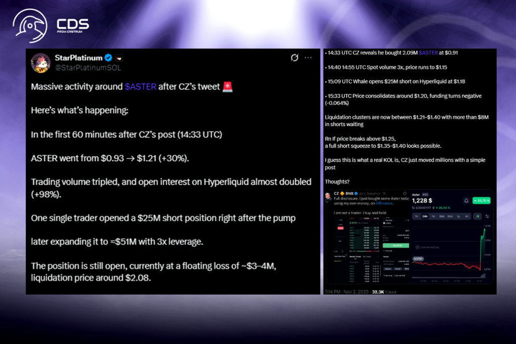 ASTER Price Rockets Despite Monthly Decline After CZ Purchase