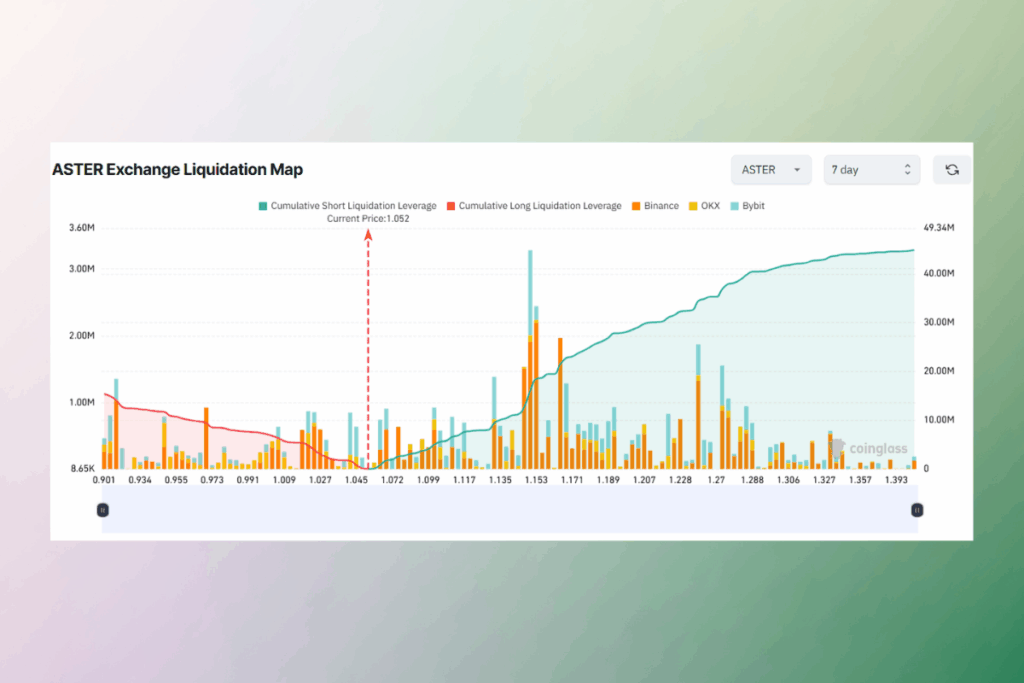 ASTER Skyrockets After CZ’s Purchase