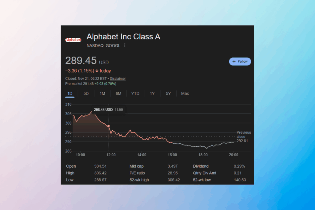 Alphabet’s Explosive Rally: Excitement Fuels Price, But Is It Too High?