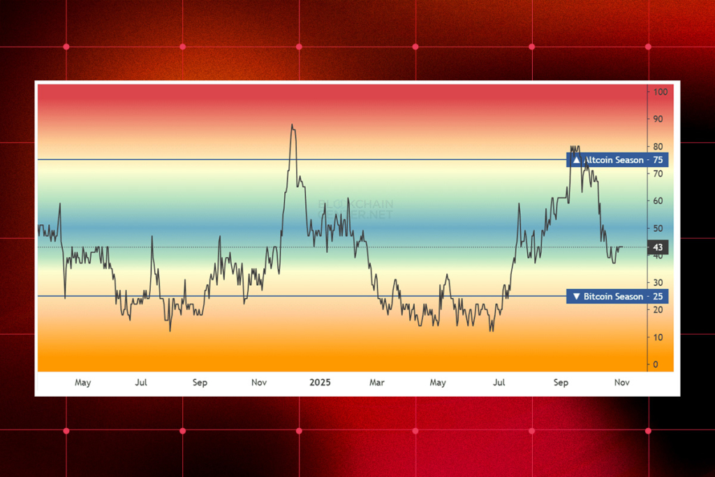 Altcoin Bloodbath: Arkham Data Reveal Majority of Cryptos Are Losing Value