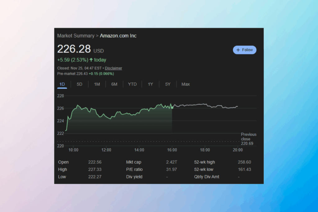 Amazon Stock Holds Strong: Market Dominance and Cash Flow