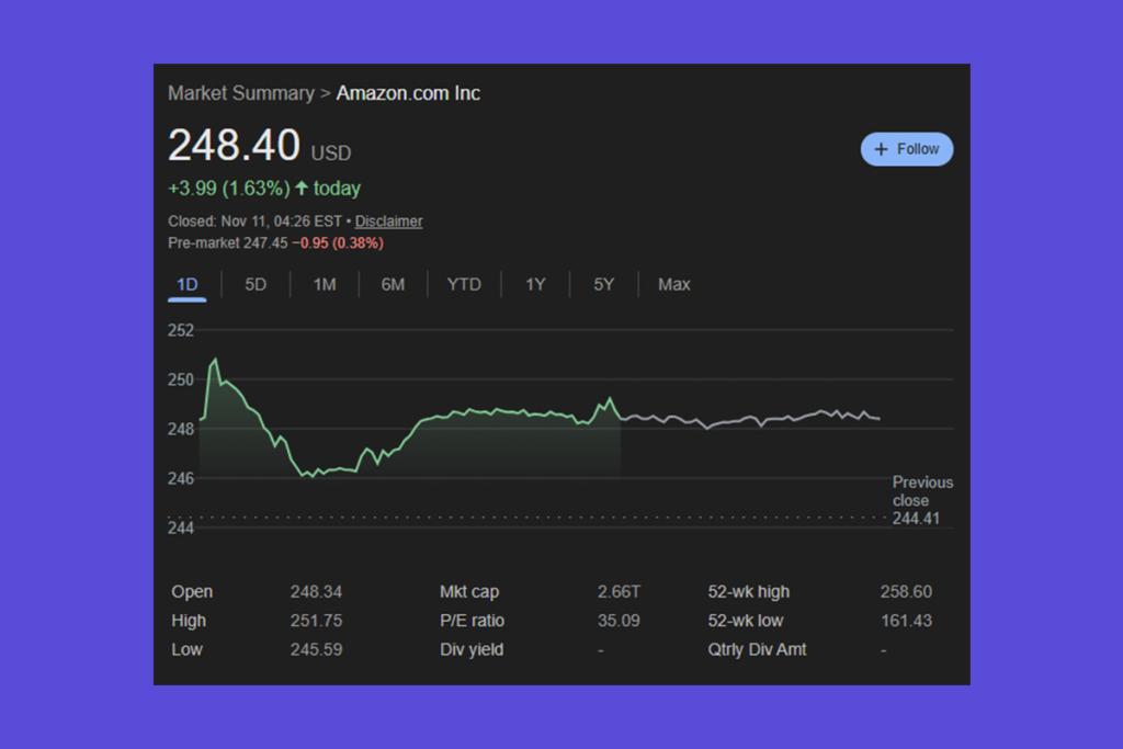 Amazon’s Growth Story: High Risks Behind the Gains