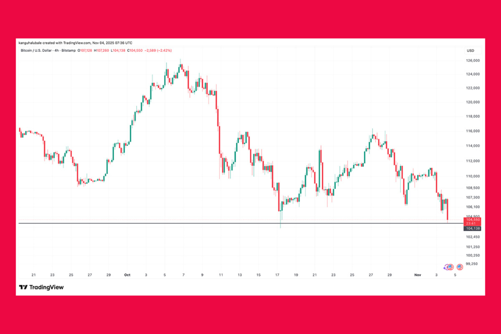 BTC Price Nosedives from Peak: Massive Liquidations Hit Market