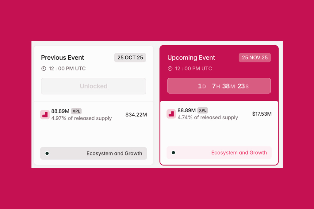 Big XPL Unlock Ahead: How Will Plasma’s Market React?