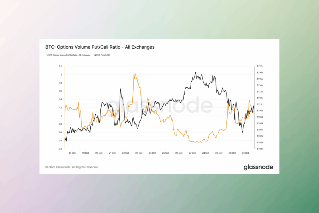 Bitcoin Derivatives Show Skepticism Despite Short-Term Gains