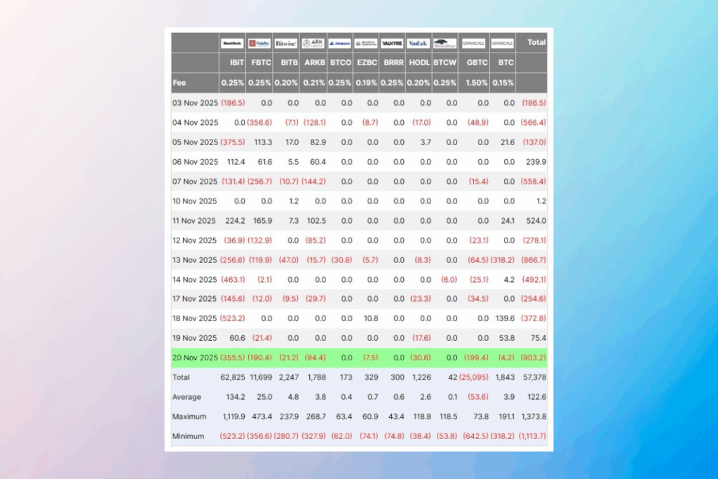 Bitcoin ETFs Hit Hard: Worst Month for ETFs!