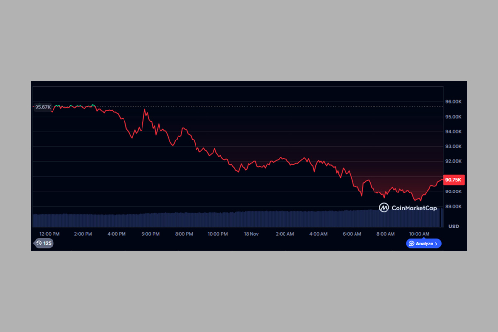 Bitcoin Faces Bearish Warning: Key Indicators Signal Risk