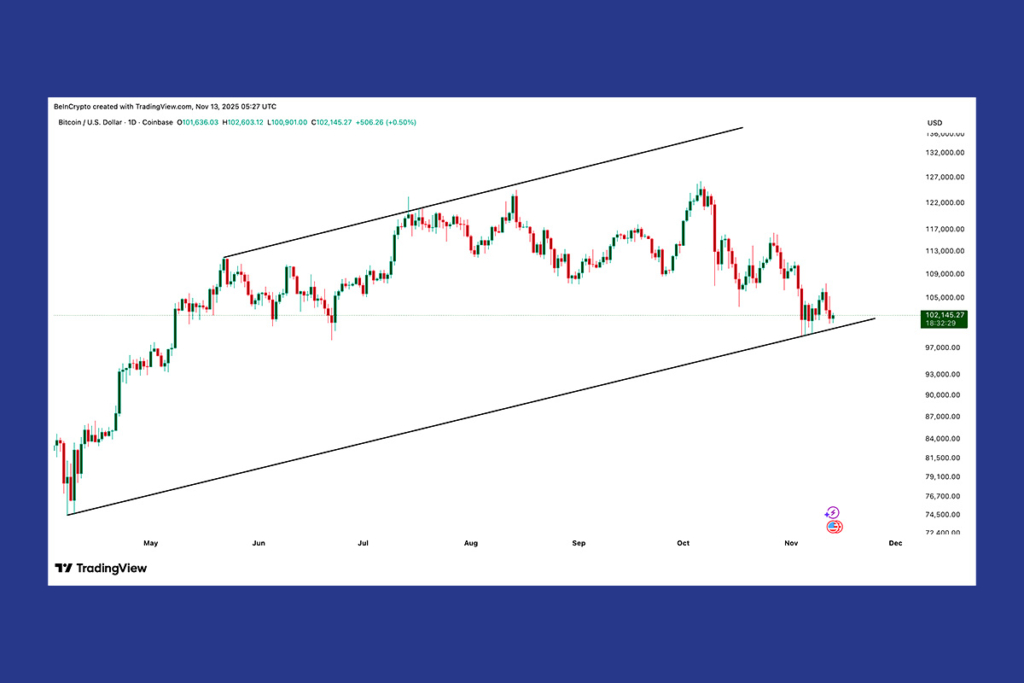 Bitcoin Price Correction Deepens: Is a Breakout Next?