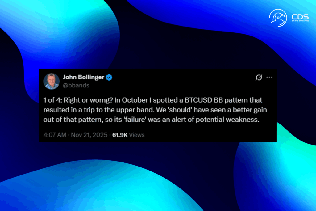 Bitcoin Rally Failed: Bollinger Says the Charts Saw It Coming