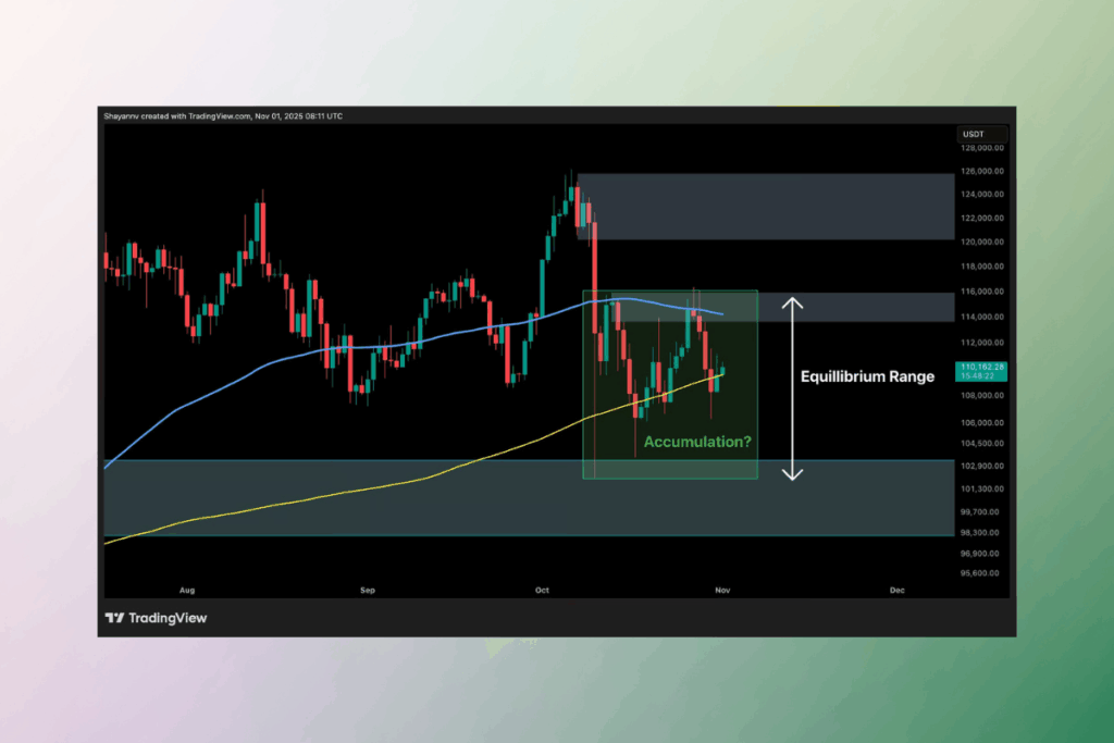 Bitcoin Stalls in Consolidation Zone Amid Improving Macro Conditions