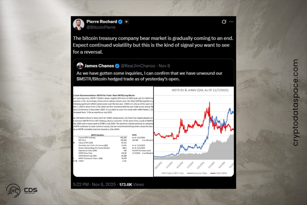 Bitcoin and MSTR Rally Potential: Kynikos Covers Short Position