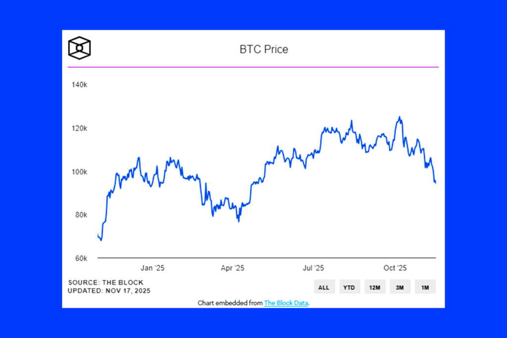 Bitcoin’s October Slump: Analysts Highlight Local Bottom Formation