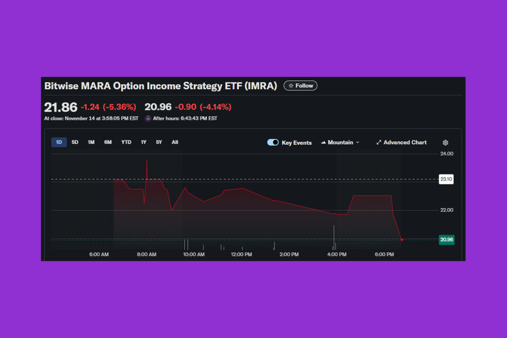 Bitwise MARA Investment Shows Steady EPS Amid Crypto Volatility