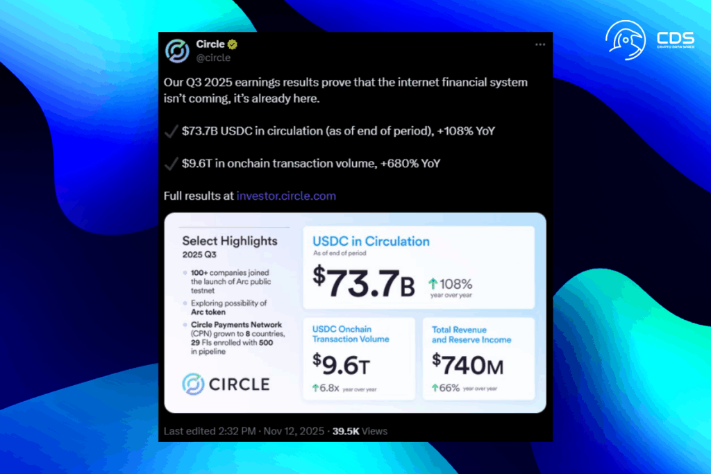 CRCL Faces Sharp Pullback Amid Market Volatility
