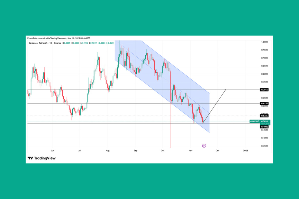 Cardano Finds Strength at Key Zone: ADA Buy Signal Adds Fuel to the Fire