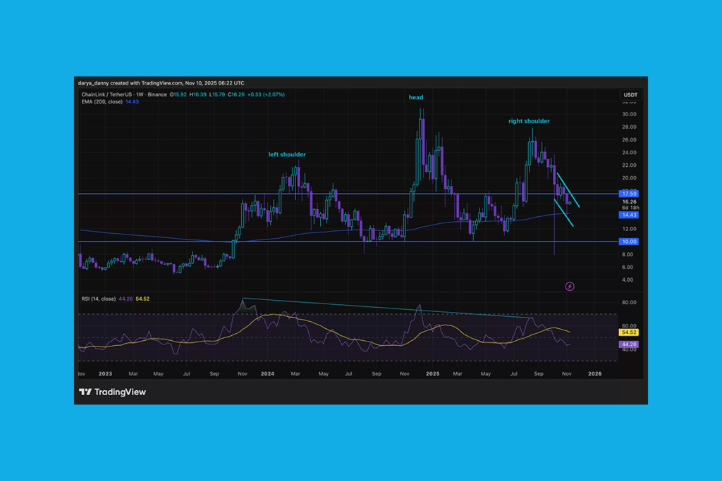 Chainlink Price Rebounds: Is a Bigger Move Coming?