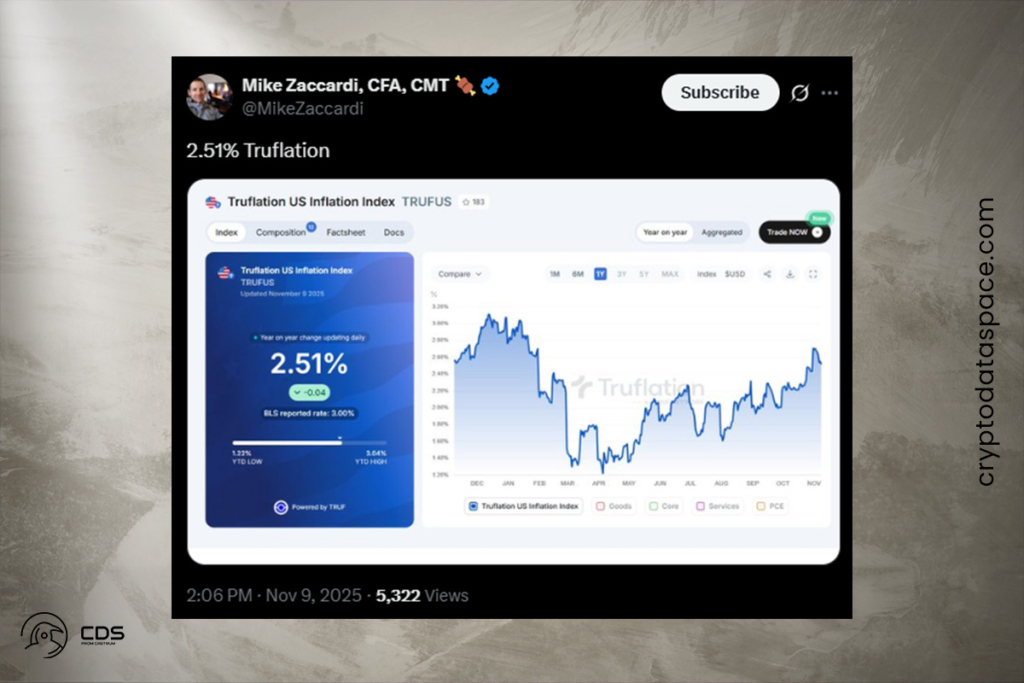 Consumer Pressure Persists Despite Stable Inflation