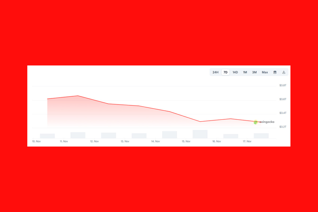 Crypto Market Under Fire: Bitcoin’s $93K Drop Driven by Whale Moves