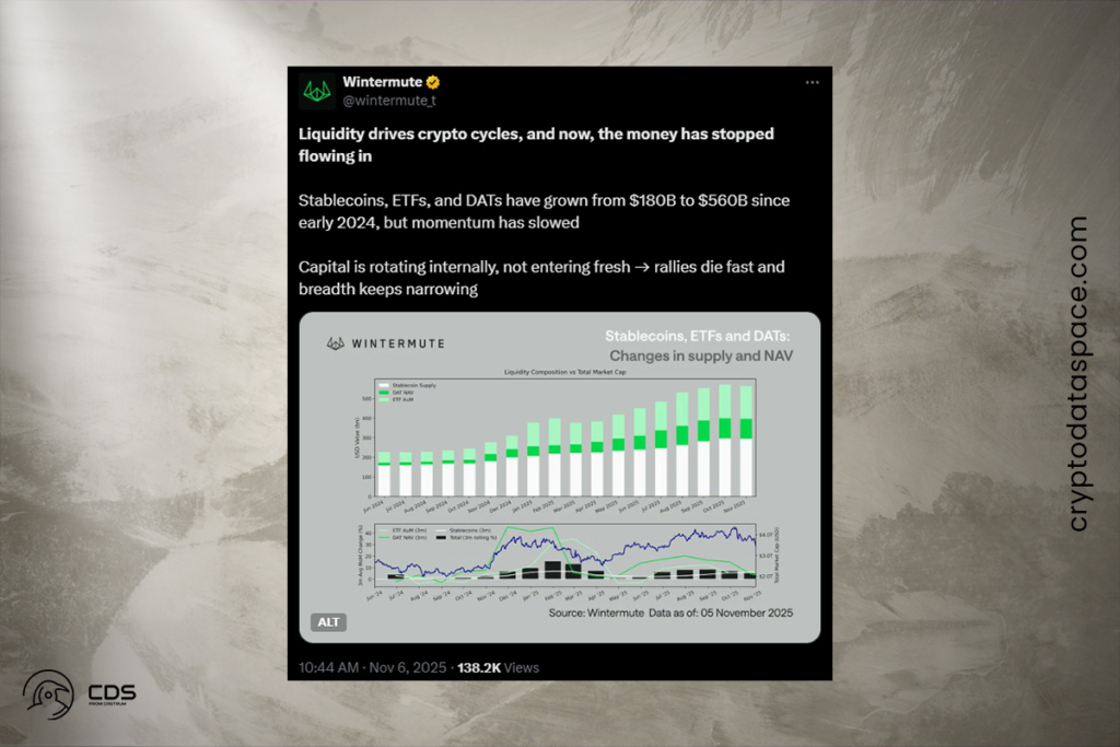 Crypto Rallies Losing Steam: No New Liquidity Flowing Into Crypto Markets