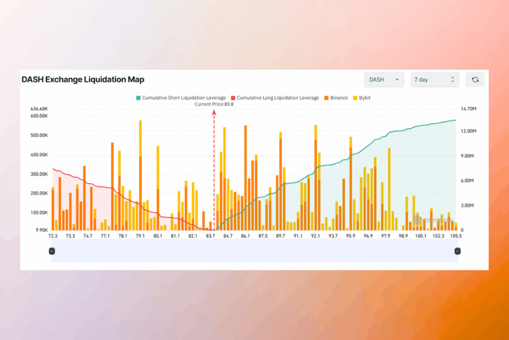 DASH Leads Privacy Coin Comeback: Traders Warned of Liquidation Risk
