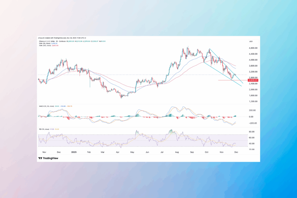 ETH Eyes Key Support: Bulls and Bears Battle Near $3,000 Level