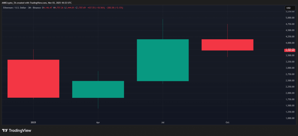 Ethereum Weakness Could Become a Tactical Hedge for Bitcoin, Says 10x Strategy