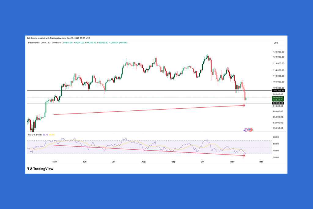 Early November Bitcoin Crash: Temporary Dip or Bearish Cycle?