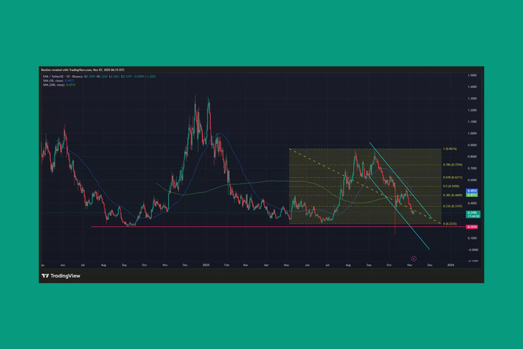 Ethena’s Short-Lived Rally: Can It Recover?