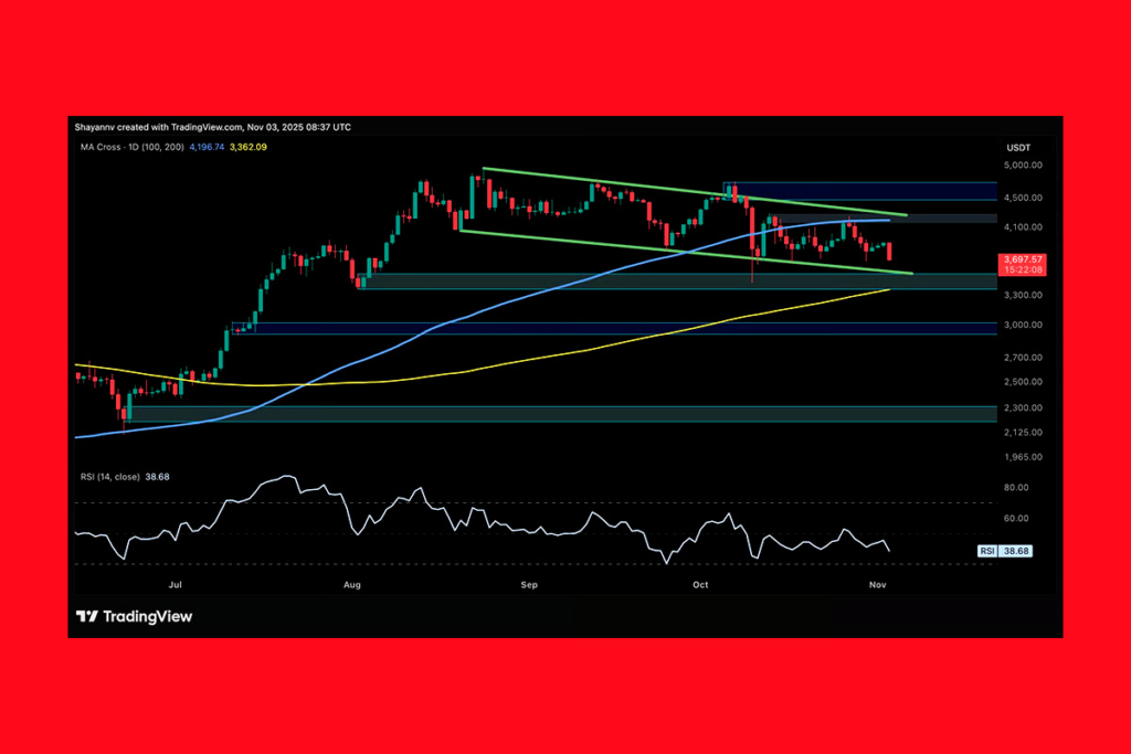 Ether Price Reversal Signals: More Downside Ahead?