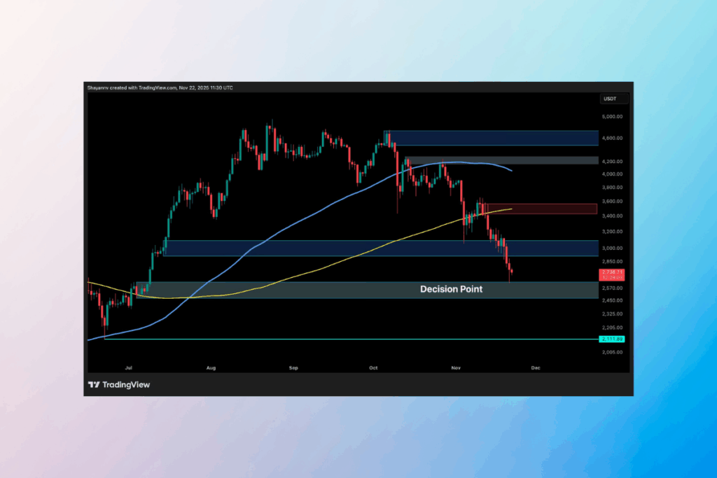 Ethereum’s Trend Weakens: Relief Rally or Full Capitulation?