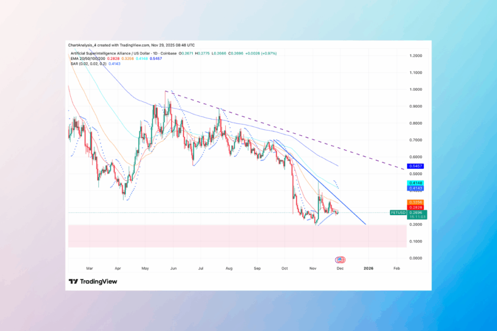 FET Slides Back Toward Support: What’s Dragging the Token Down?