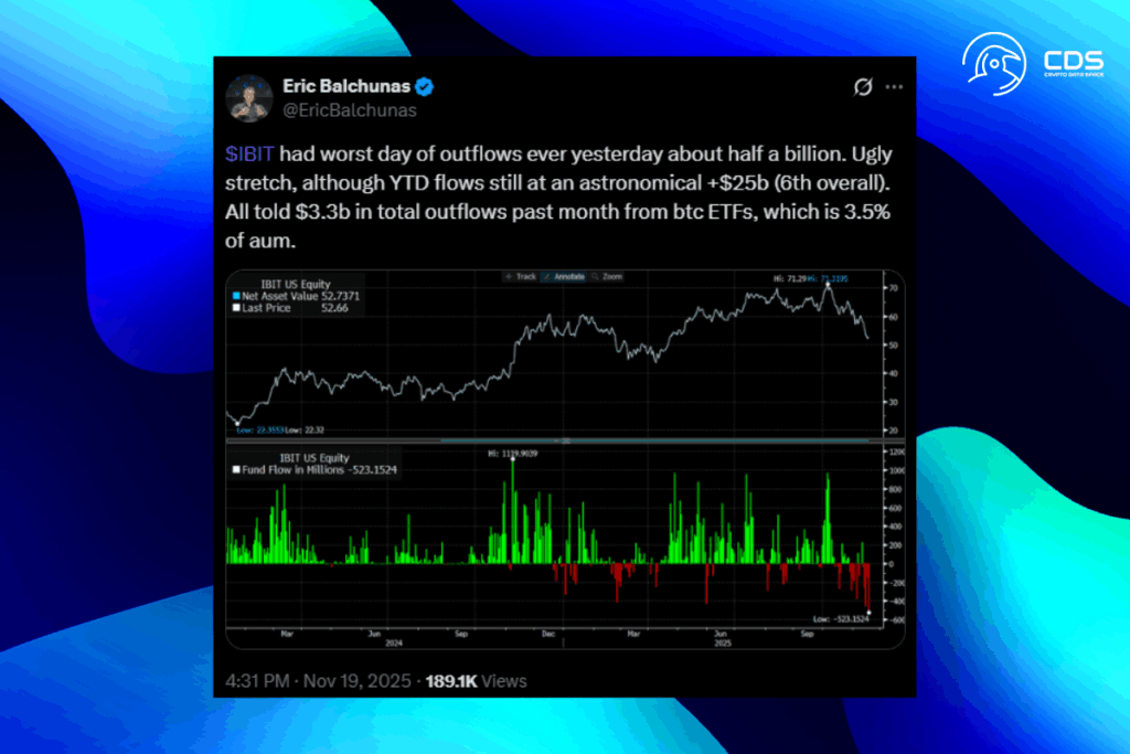 Investors Panic: IBIT Faces Heavy Outflows Amid Recession Fears