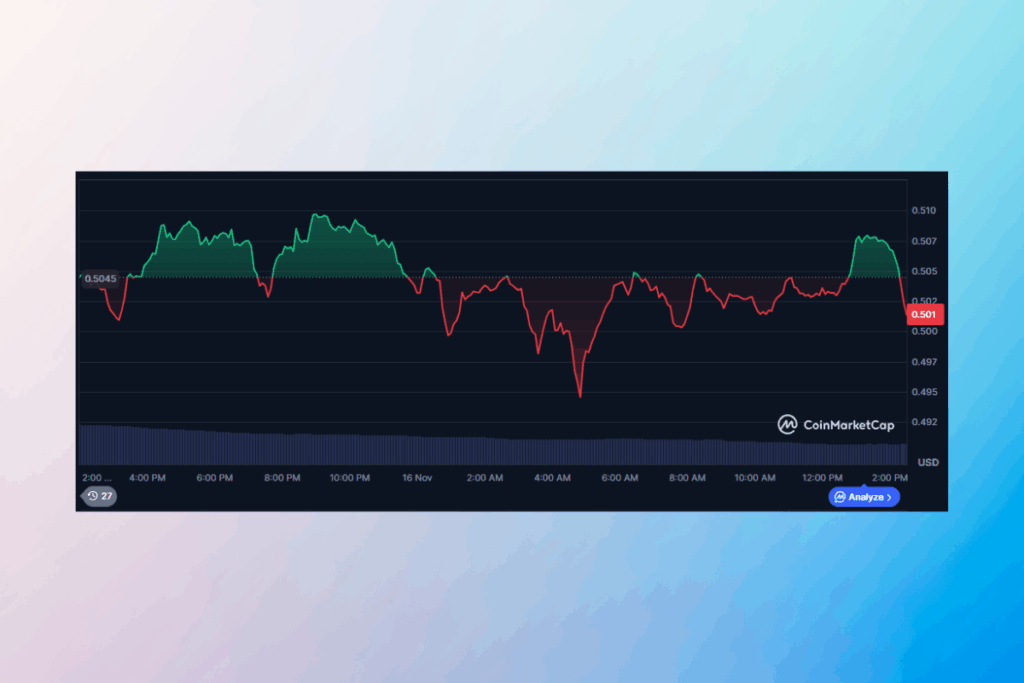 Is Cardano Waking Up? Key Signs Point to Growing Momentum