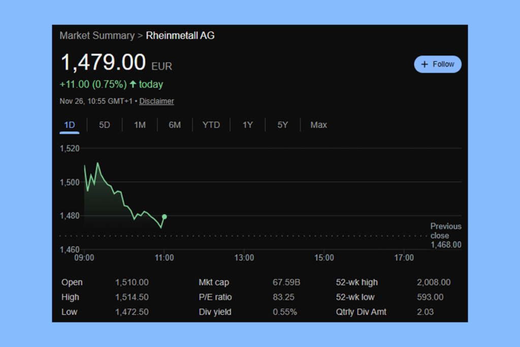 Is Rheinmetall Share Drop a Tactical Buying Opportunity?