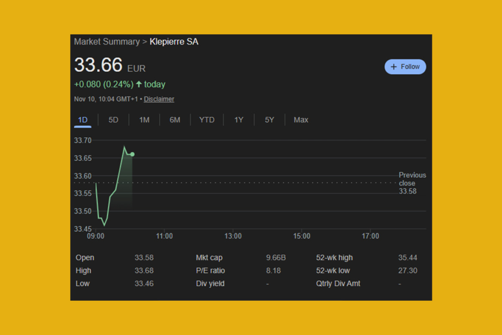 Klépierre Stock Surges After Weeks of Retail Uncertainty