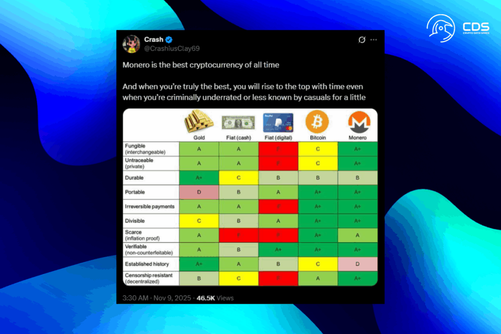 Monero Eyes $517 as Privacy Coins Stage Comeback