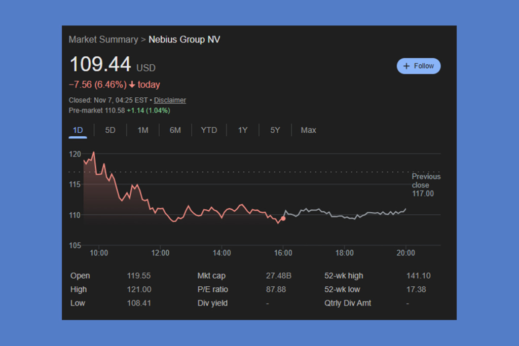 Nebius Group’s Rollercoaster: What’s Driving the Sudden Price Rebound?