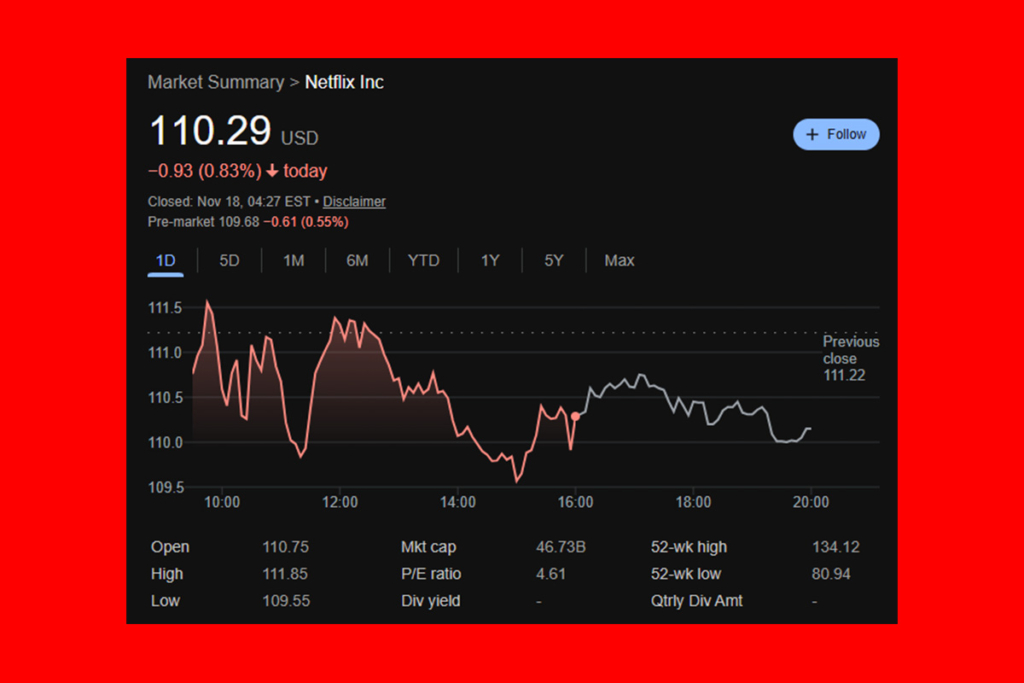Netflix Stock Split: A Move to Strengthen Market Sentiment