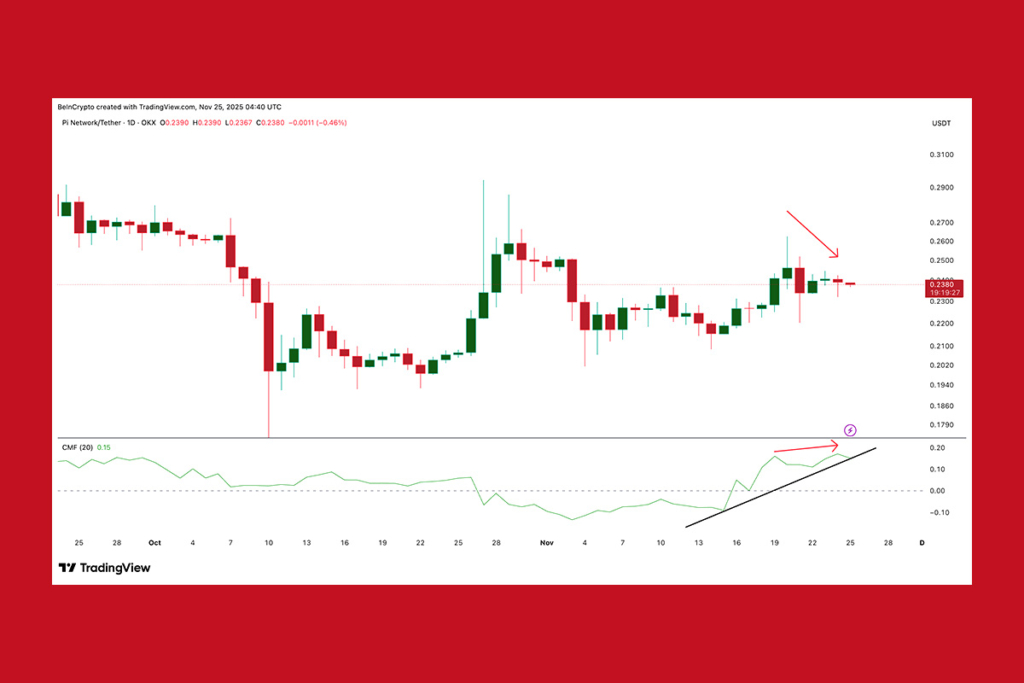 Pi Coin Signals a Breakout: Is a Big Move Coming?