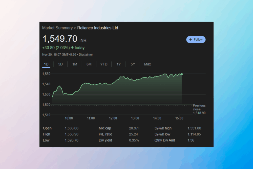 RIL Stock Surges: Strong Margins and Energy Growth Drive Rally