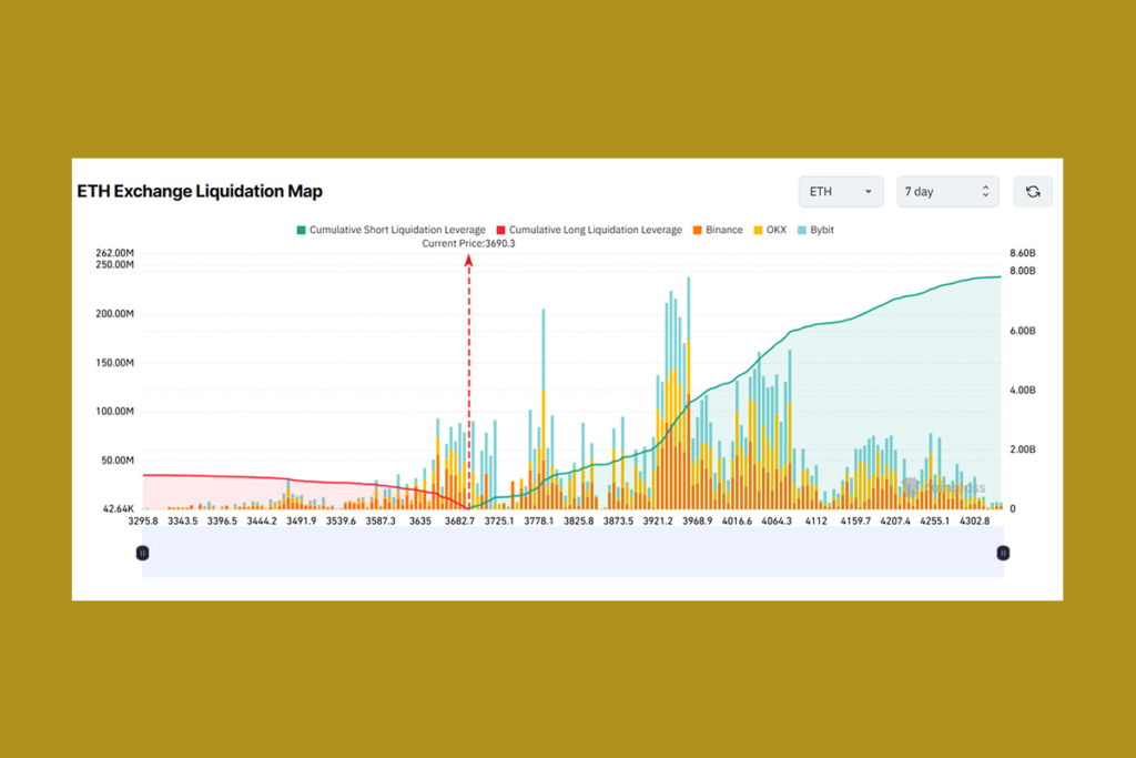 Short Sellers at Risk as Ethereum Shows Signs of Recovery