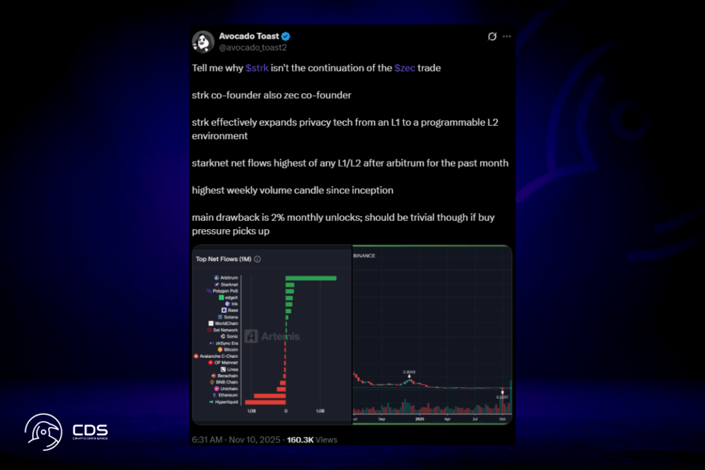Starknet Expands Zcash Privacy to Layer 2