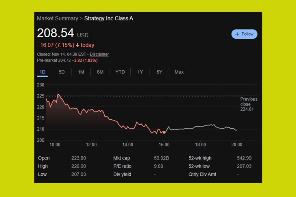 Strategy Stock Hits Pre-Election Levels: Buy or Sell?