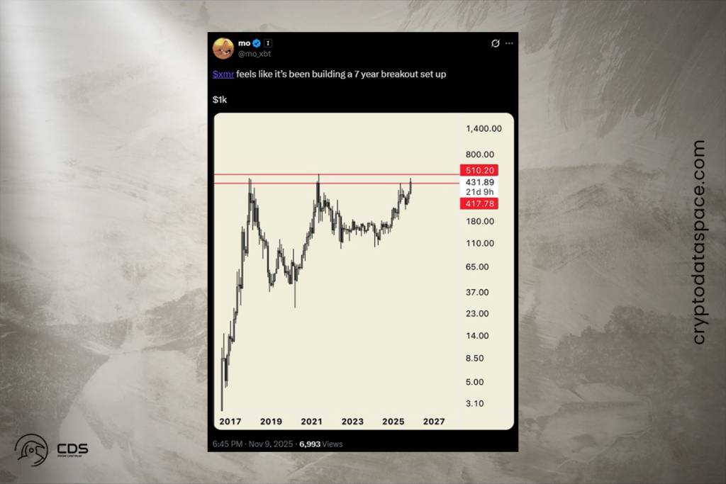 Traders Eye Privacy Coins as Monero Surges Past $400