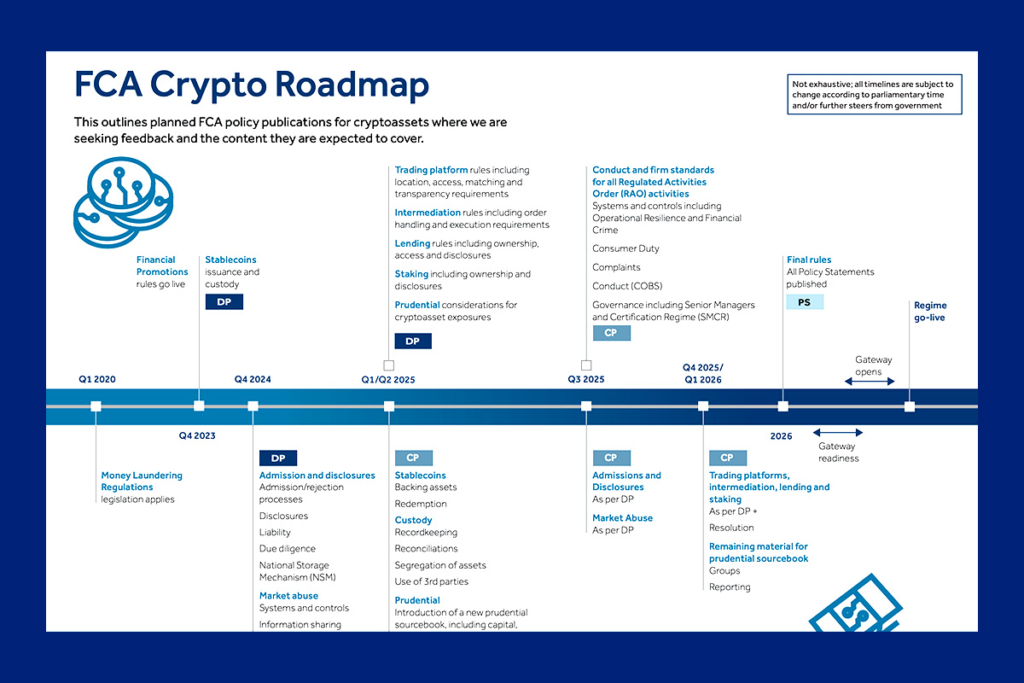 UK Unveils Comprehensive Stablecoin Rules Following US GENIUS Act